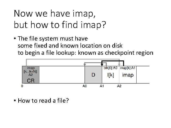 Now we have imap, but how to find imap? • The file system must