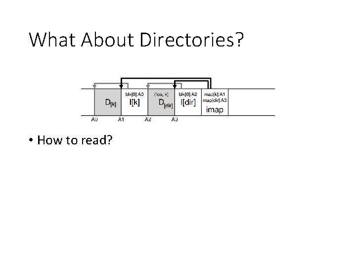 What About Directories? • How to read? 