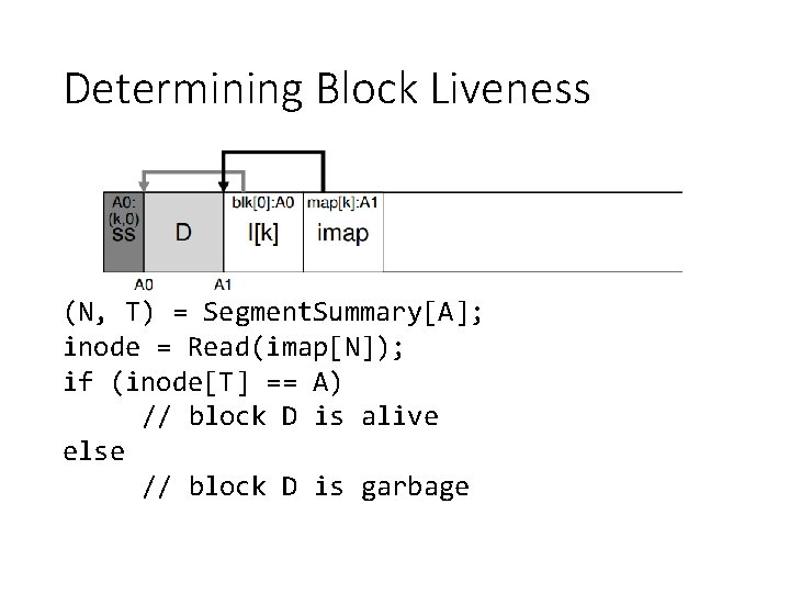 Determining Block Liveness (N, T) = Segment. Summary[A]; inode = Read(imap[N]); if (inode[T] ==