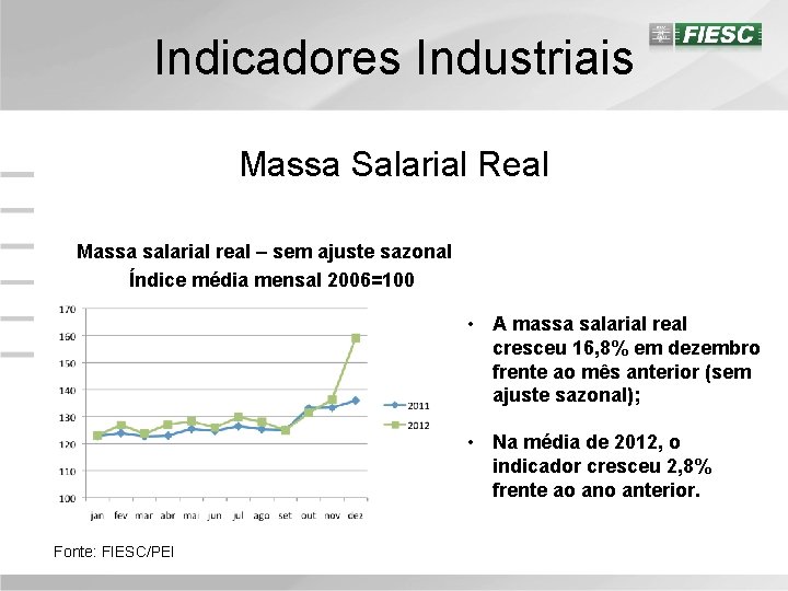 Indicadores Industriais Massa Salarial Real Massa salarial real – sem ajuste sazonal Índice média