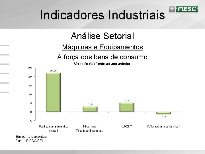 Indicadores Industriais Análise Setorial Máquinas e Equipamentos A força dos bens de consumo Variação