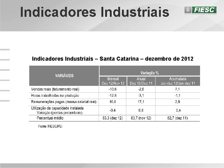 Indicadores Industriais – Santa Catarina – dezembro de 2012 