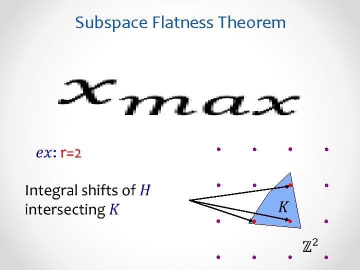 Subspace Flatness Theorem 