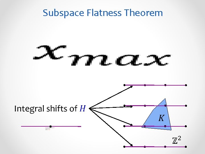 Subspace Flatness Theorem 