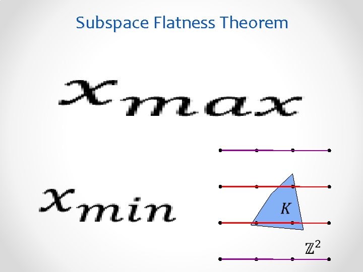 Subspace Flatness Theorem 