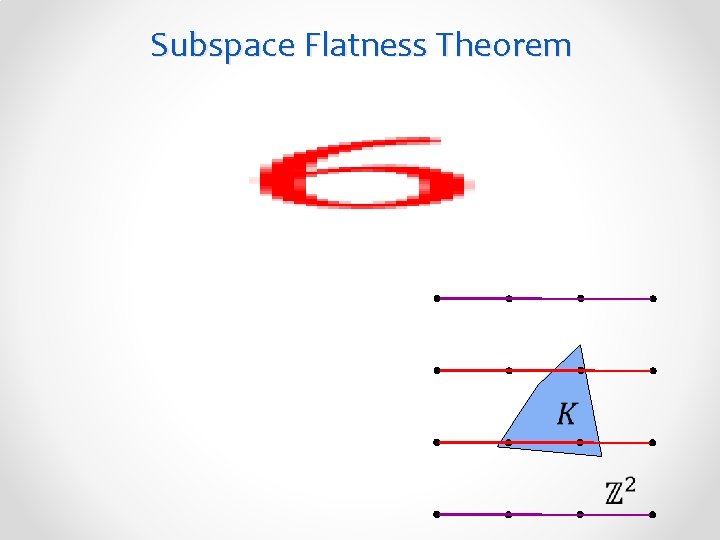 Subspace Flatness Theorem 