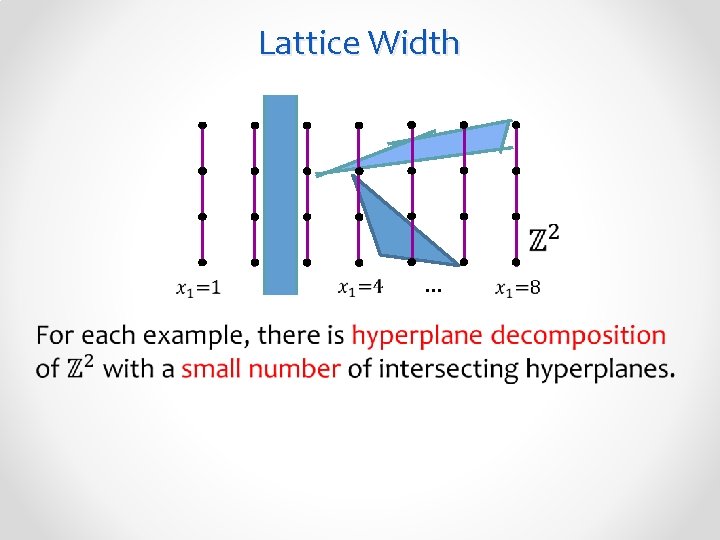 Lattice Width • … 