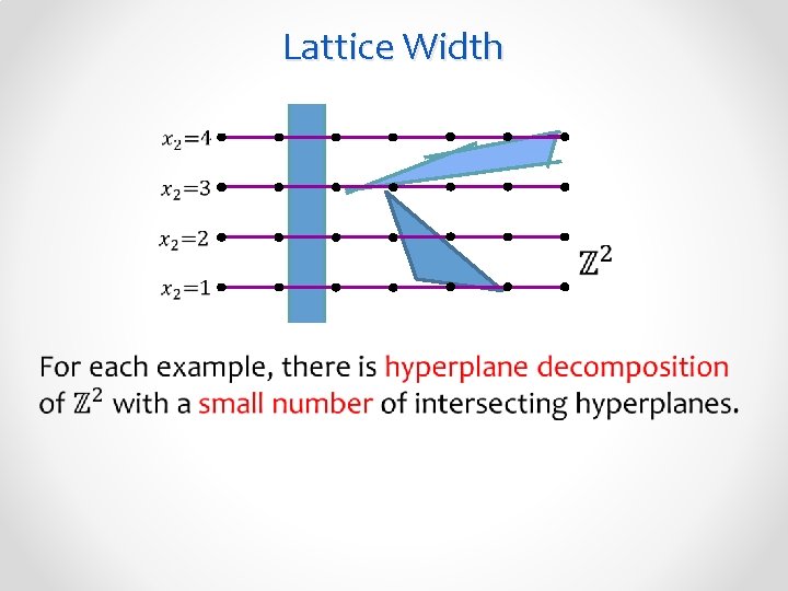 Lattice Width • 