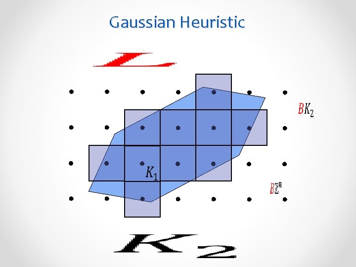 Gaussian Heuristic 