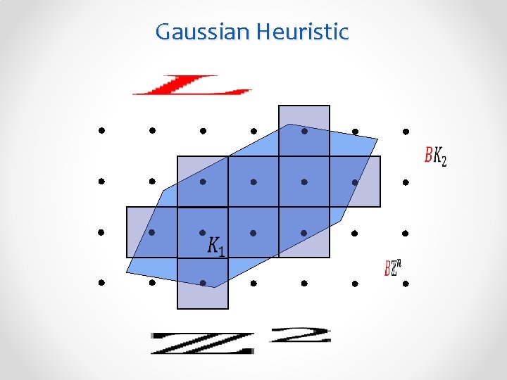 Gaussian Heuristic 