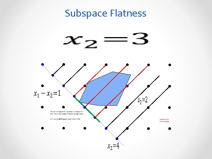 Subspace Flatness 