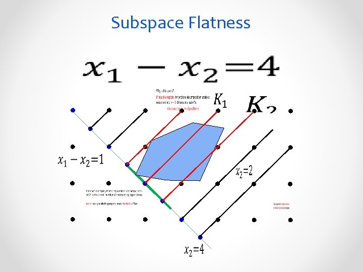 Subspace Flatness 