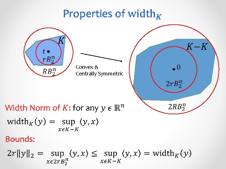 Convex & Centrally Symmetric • 