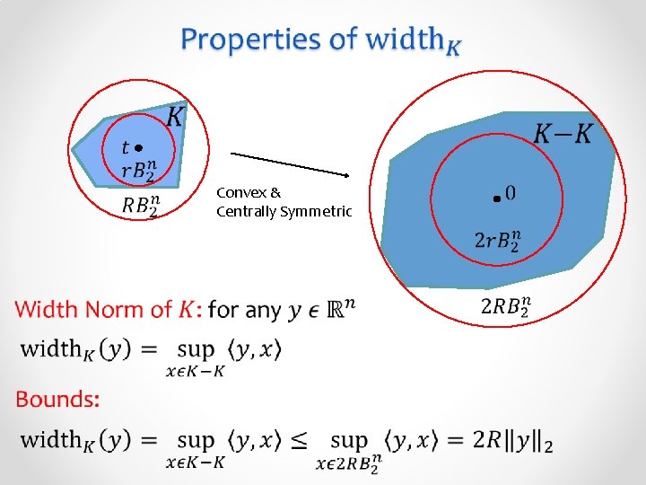 Convex & Centrally Symmetric • 