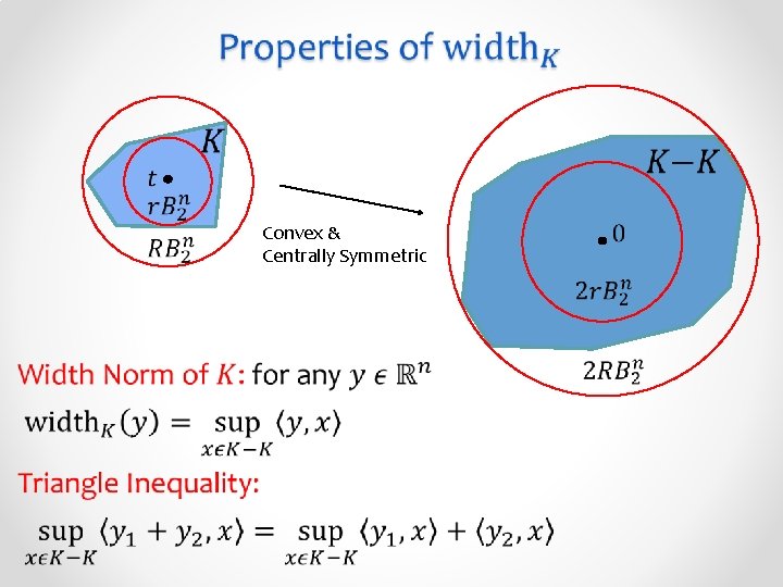 Convex & Centrally Symmetric • 