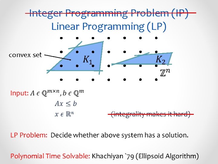 Integer Programming Problem (IP) Linear Programming (LP) convex set • 
