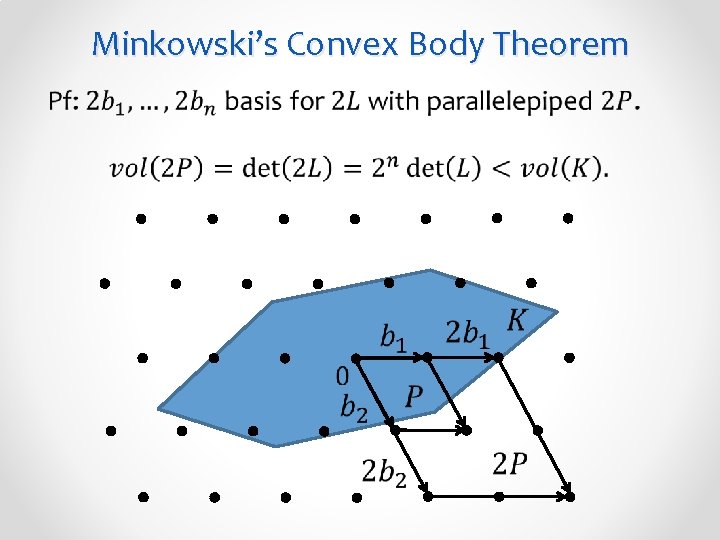 Minkowski’s Convex Body Theorem 