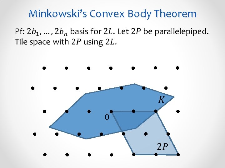 Minkowski’s Convex Body Theorem 