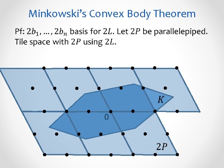 Minkowski’s Convex Body Theorem 