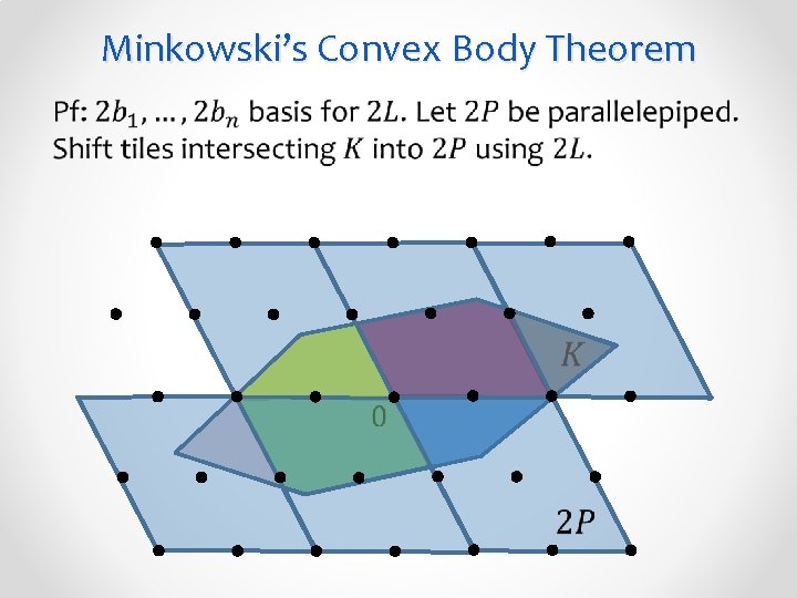 Minkowski’s Convex Body Theorem 