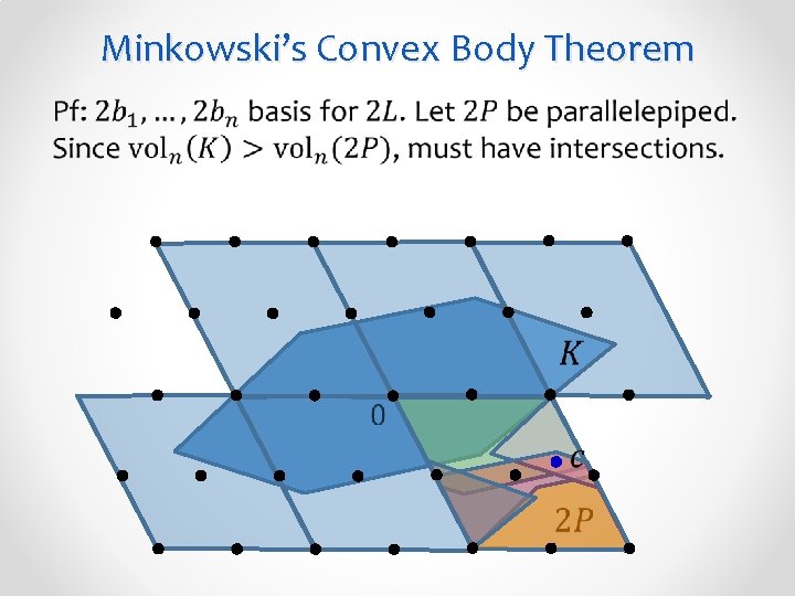 Minkowski’s Convex Body Theorem 