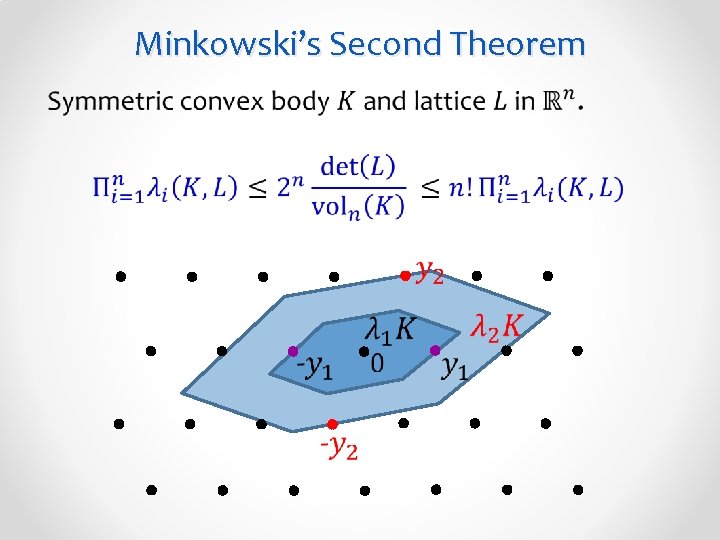 Minkowski’s Second Theorem 