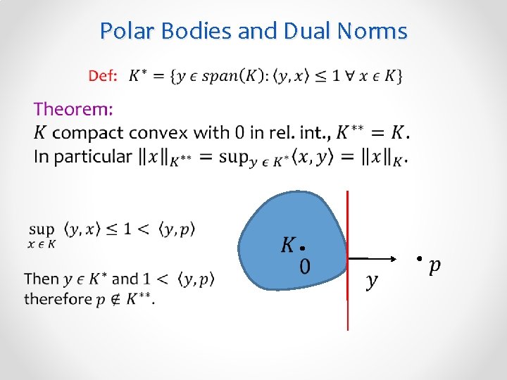 Polar Bodies and Dual Norms 