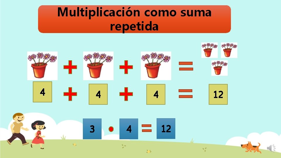 Multiplicación como suma repetida 4 4 3 4 4 12 12 