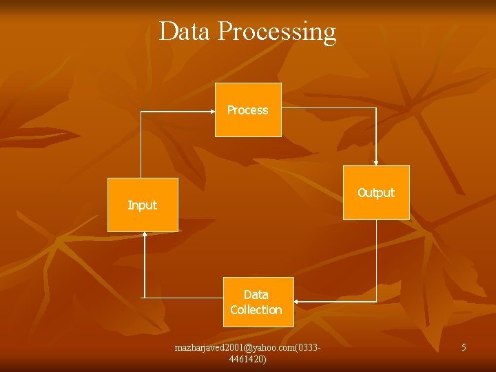 Chapter 1 Information System Prepared by Mazhar Javed image.