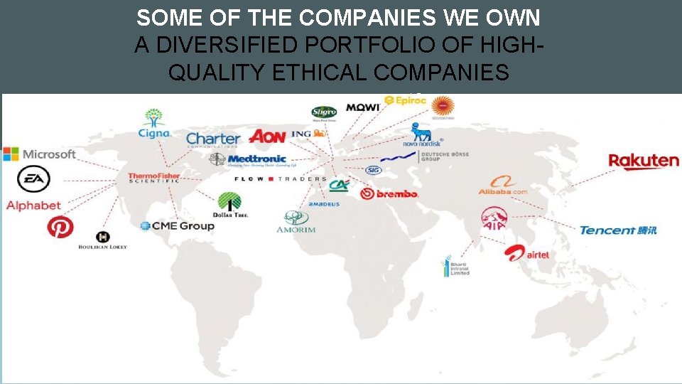 SOME OF THE COMPANIES WE OWN Infographic Style A DIVERSIFIED PORTFOLIO OF HIGHQUALITY ETHICAL