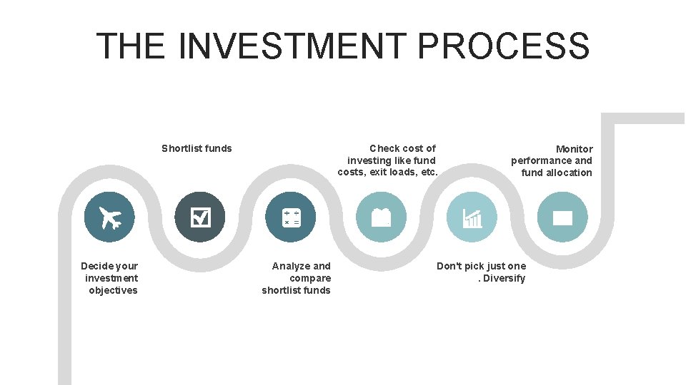 THE INVESTMENT PROCESS Check cost of investing like fund costs, exit loads, etc. Shortlist