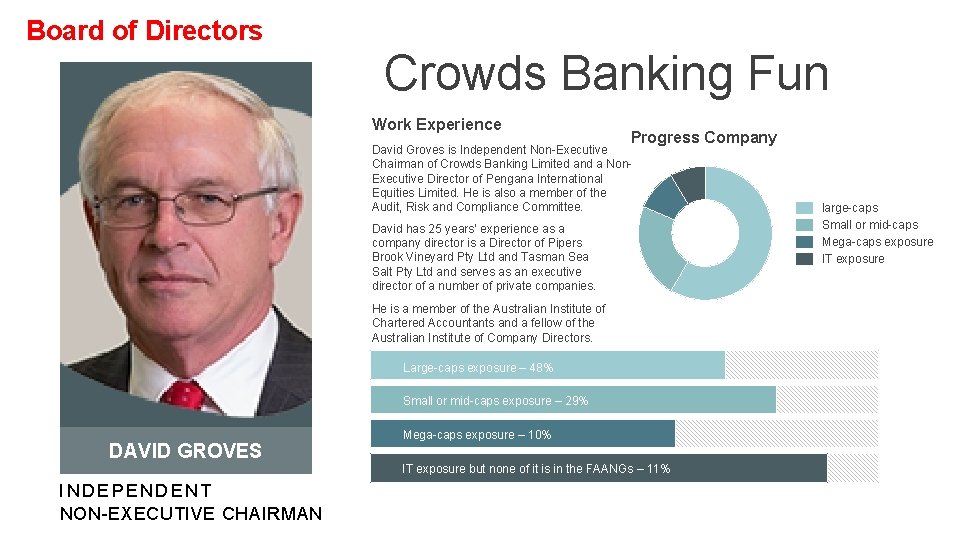 Board of Directors Crowds Banking Fun Work Experience Progress Company David Groves is Independent