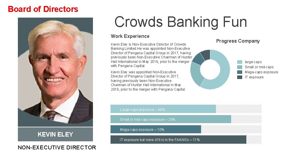 Board of Directors Crowds Banking Fun Work Experience Kevin Eley is Non-Executive Director of