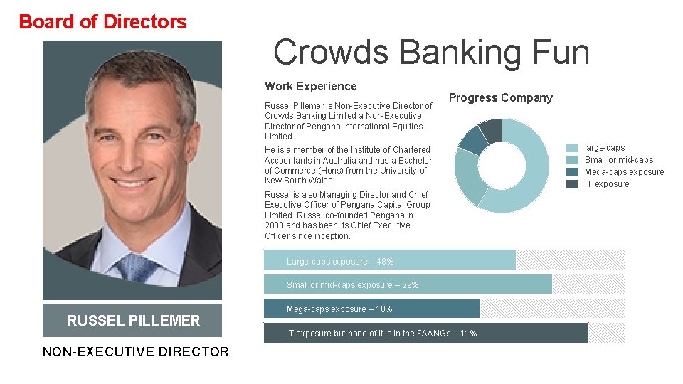 Board of Directors Crowds Banking Fun Work Experience Russel Pillemer is Non-Executive Director of