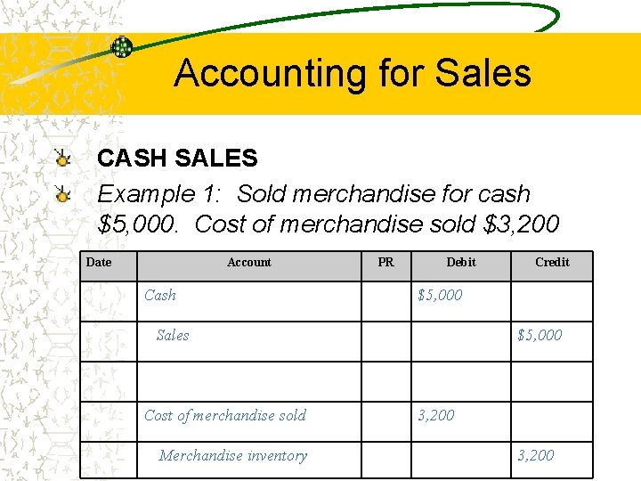 Accounting for Sales CASH SALES Example 1: Sold merchandise for cash $5, 000. Cost