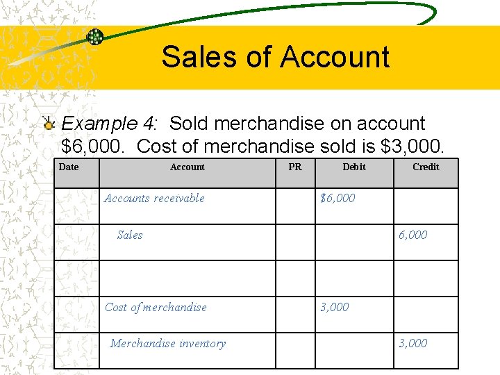 Sales of Account Example 4: Sold merchandise on account $6, 000. Cost of merchandise