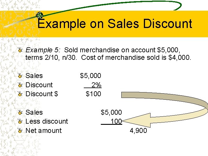 Example on Sales Discount Example 5: Sold merchandise on account $5, 000, terms 2/10,