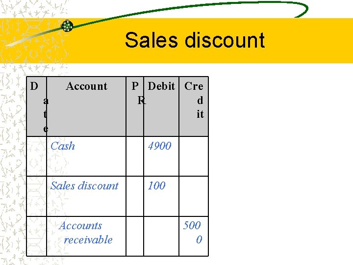 Sales discount D Account a t e P Debit Cre R d it Cash