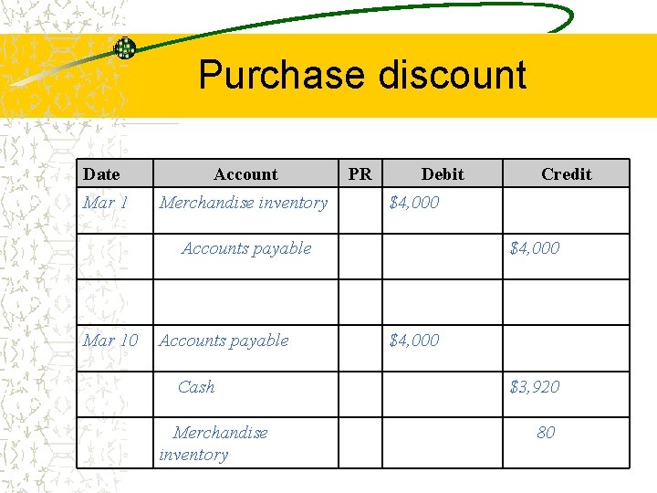 Purchase discount Date Account Mar 1 Merchandise inventory PR Debit $4, 000 Accounts payable