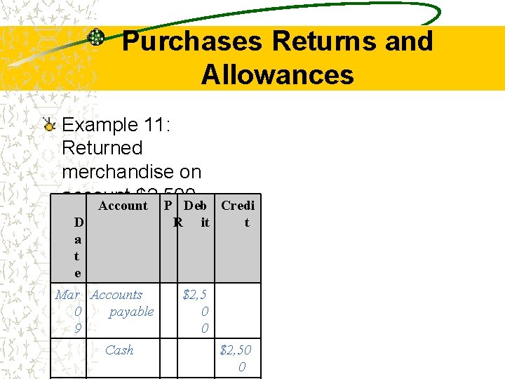 Purchases Returns and Allowances Example 11: Returned merchandise on account $2, 500. Account P