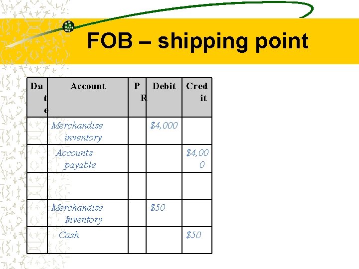 FOB – shipping point Da Account t e P Debit R Merchandise inventory $4,
