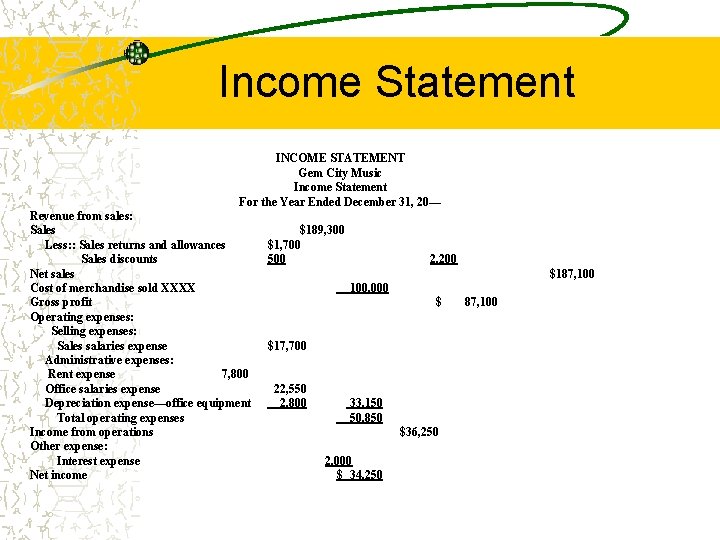 Income Statement INCOME STATEMENT Gem City Music Income Statement For the Year Ended December