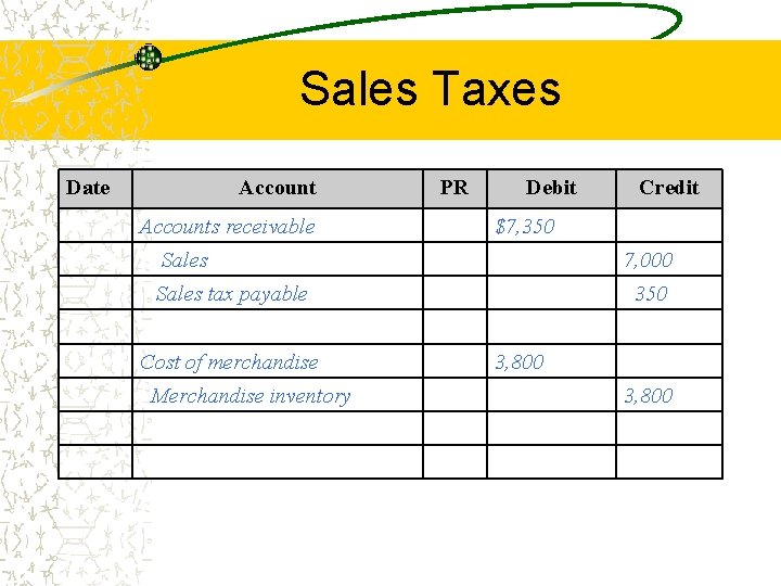 Sales Taxes Date Accounts receivable PR Debit $7, 350 Sales 7, 000 Sales tax