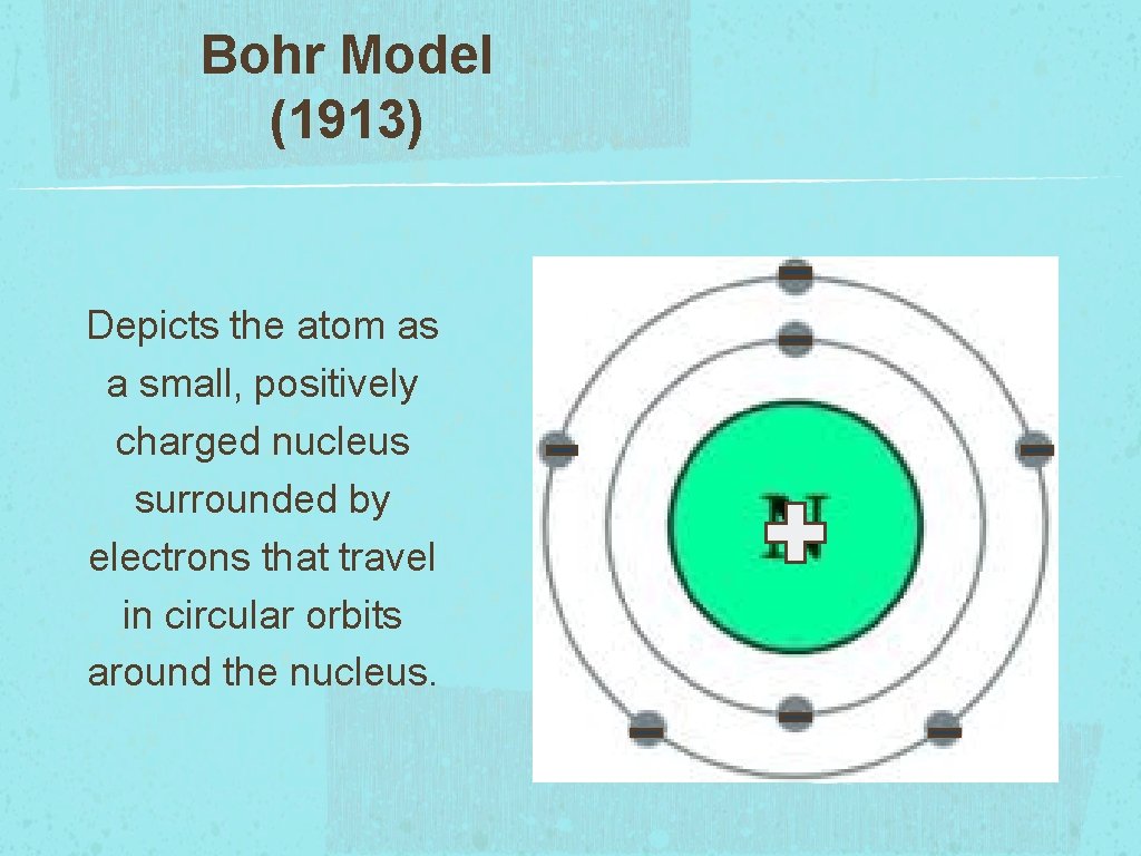Bohr Model (1913) Depicts the atom as a small, positively charged nucleus surrounded by
