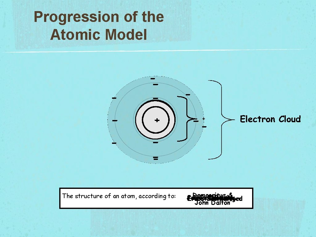 Progression of the Atomic Model - - - + - The structure of an