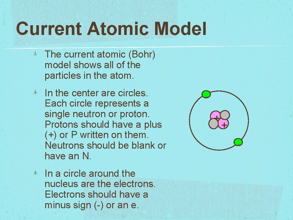 Current Atomic Model The current atomic (Bohr) model shows all of the particles in
