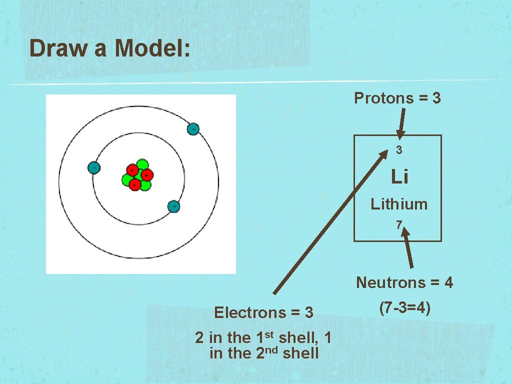 Draw a Model: Protons = 3 3 Li Lithium 7 Neutrons = 4 Electrons