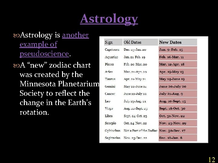 Astrology is another example of pseudoscience. A “new” zodiac chart was created by the