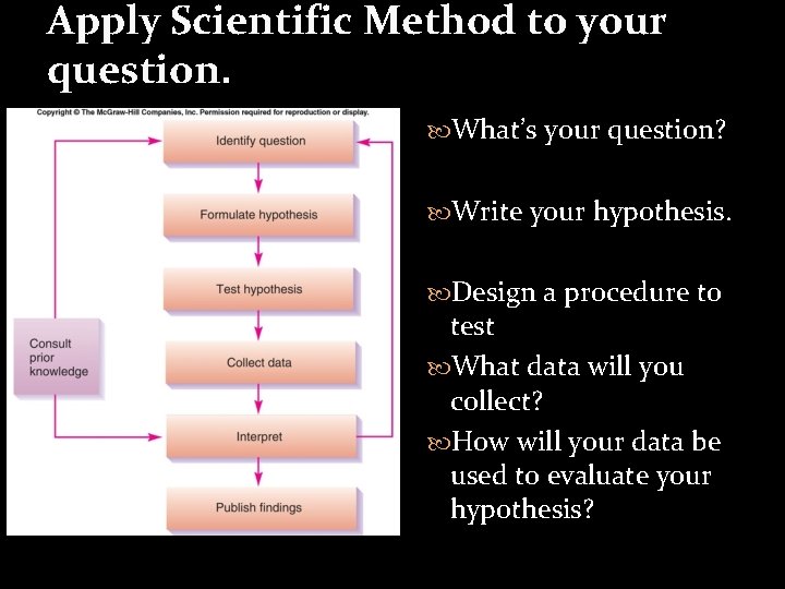 Apply Scientific Method to your question. What’s your question? Write your hypothesis. Design a