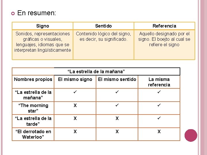  En resumen: Signo Sentido Referencia Sonidos, representaciones gráficas o visuales, lenguajes, idiomas que